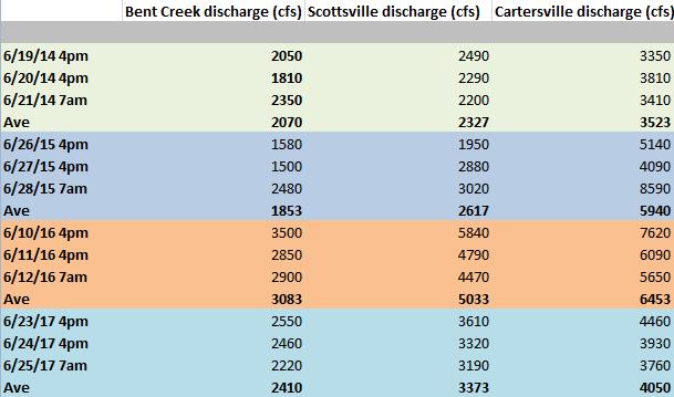 table1jrrlevels